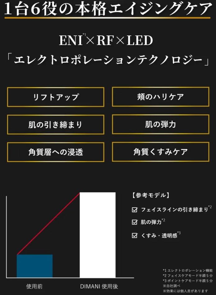 1台6役で本格エイジングケアができるディマーニRF美顔器