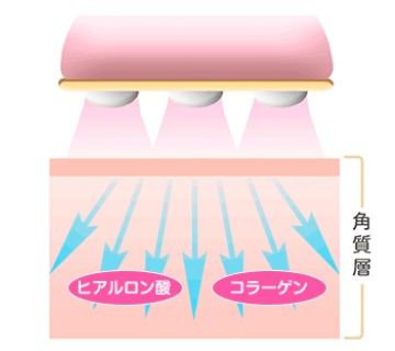 ララルーチュRF美顔器に搭載されたコアパルス機能