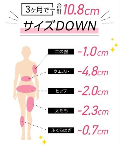 ホットヨガを3ヶ月続けた時のダイエット効果