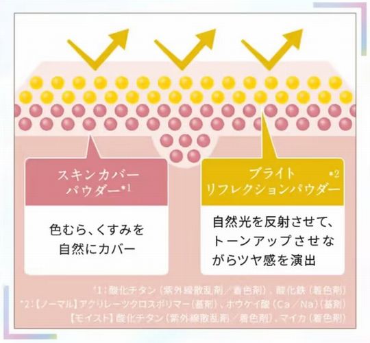 マナラトーンアップUVに配合されているブライトリフレクションパウダー