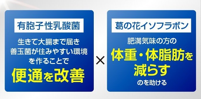 腸内環境を整えることで便通を改善し、肥満気味の方の体重・体脂肪を減らすのを助ける機能性表示食品のオイグルト