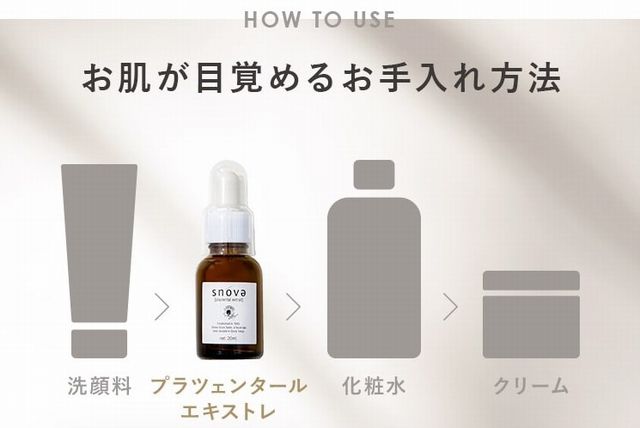 プラツェンタールエキストレの効果的な使い方